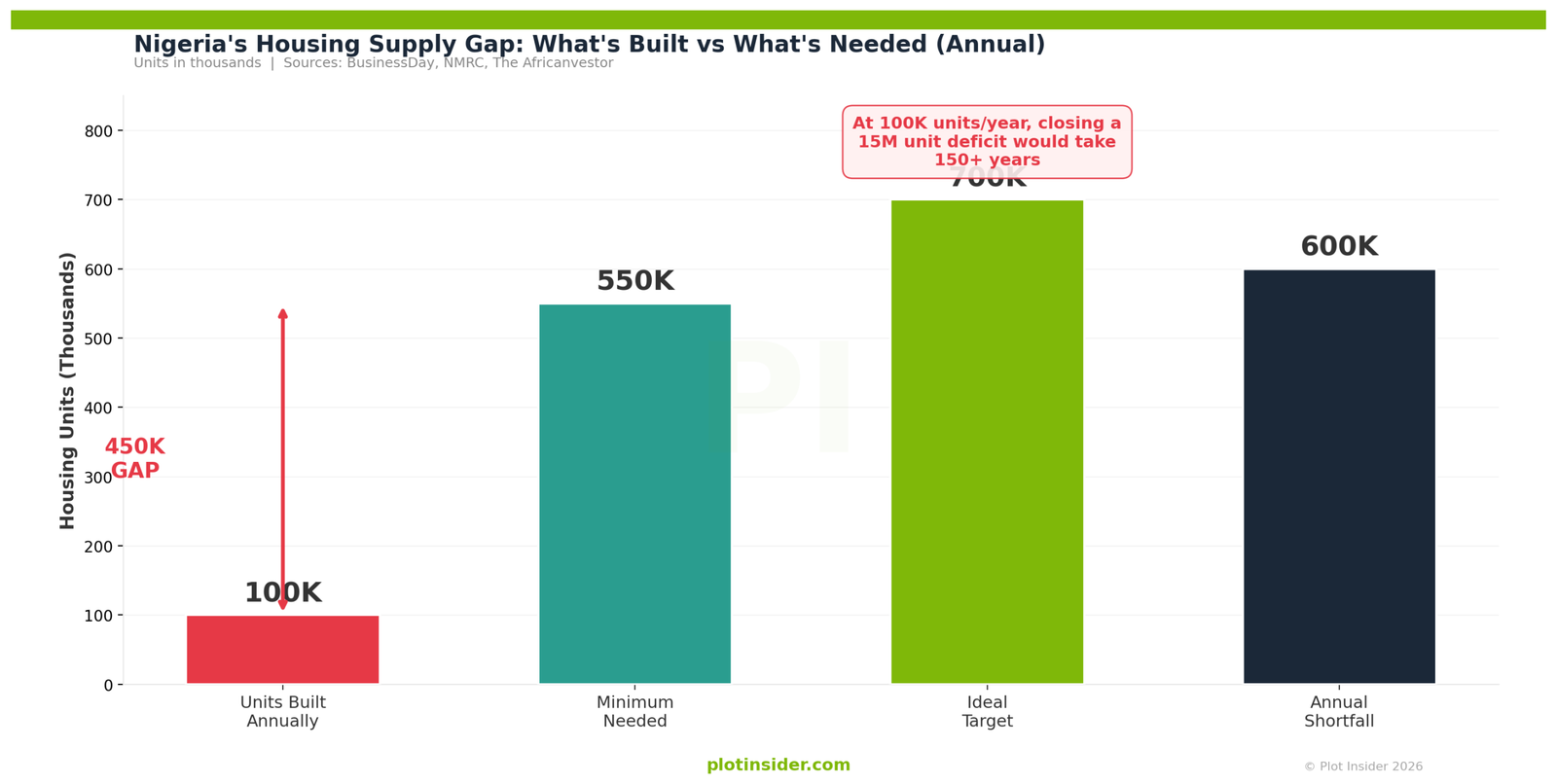 plotinsider_housing_supply_gap