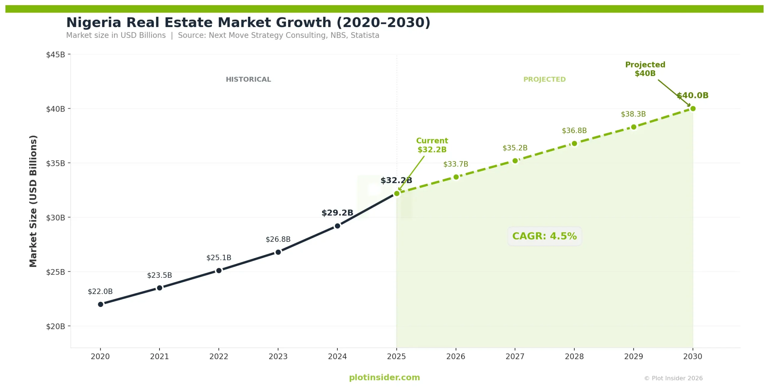 plotinsider_market_growth_chart